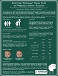 Responses to Infant Facial Cues in Parents and Non-parents by Melissa Martin, Hannah Fergusson, Mariah Lehnertz, Karina Gigear, and Amanda Hahn