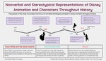 Nonverbal and Stereotypical Representations of Disney Animation and Characters Throughout History by Kimberly Duarete-Bonilla, Ashlyn Mather, Sofia Tam, and Zoe Zuroske