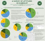 A Survey of Attitudes in Humboldt: A Survey of Attitudes in Arcata and at Humboldt State with their Possible Intersections by Jeremiah Finley, Joan Esquibel, Michael Howell, and Samuel Dorsey