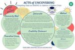 Acts of Uncovering: Compiling Data on MMIWG to Address a Hidden Crisis by Isadora Mia Rivers, Natalie Rose Engber, Rachel Ryan, and Toni Loera