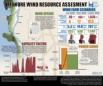 Offshore Wind Resource Assessment by Christina Ortega