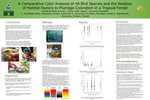 A Comparative Color Analysis of 49 Bird Species and the Relation of Habitat Factors to Plumage Coloration in a Tropical Forest by Alyssa Suarez